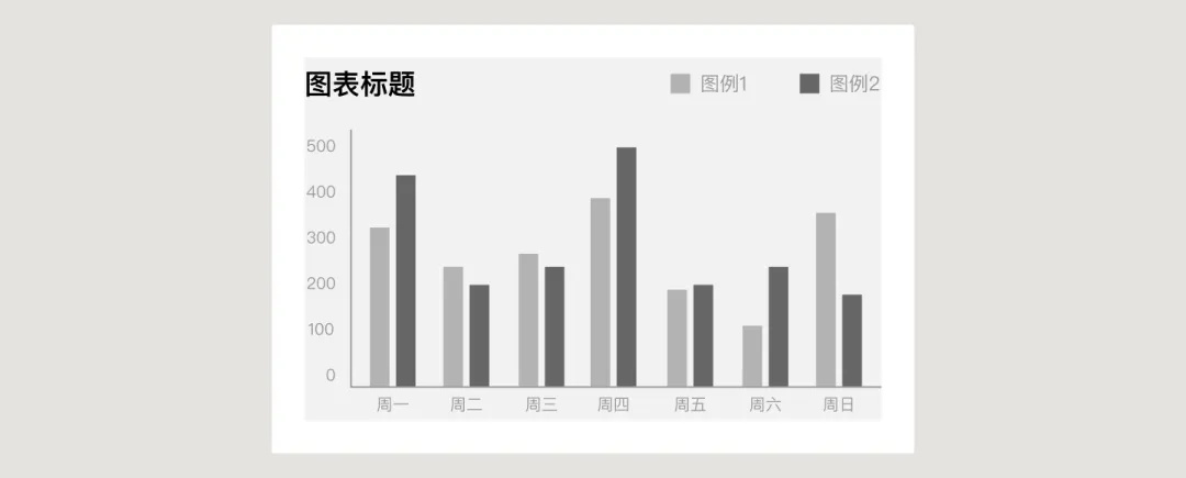 UI必學(xué)組件！數(shù)據(jù)圖表設(shè)計方式詳解