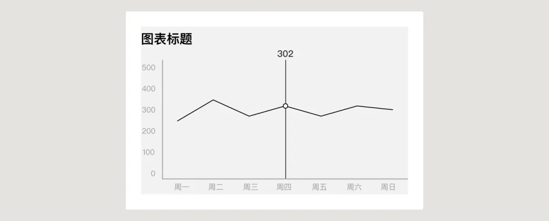 UI必學(xué)組件！數(shù)據(jù)圖表設(shè)計方式詳解