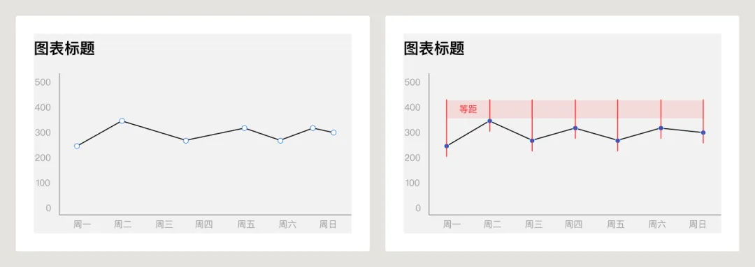 UI必學(xué)組件！數(shù)據(jù)圖表設(shè)計方式詳解