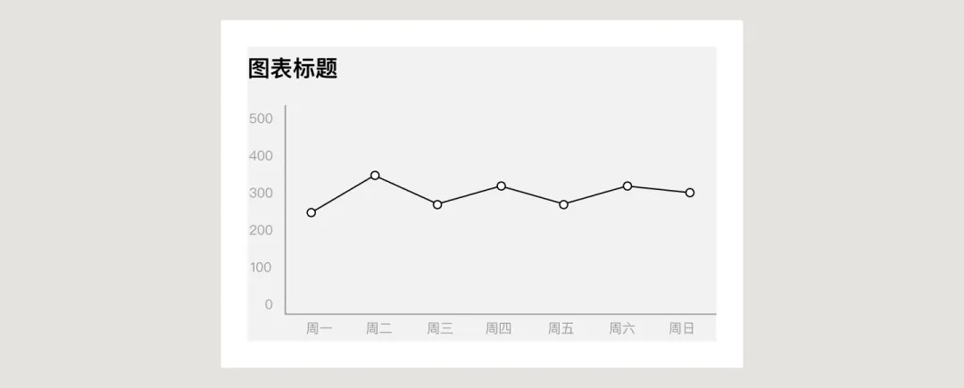 UI必學(xué)組件！數(shù)據(jù)圖表設(shè)計方式詳解