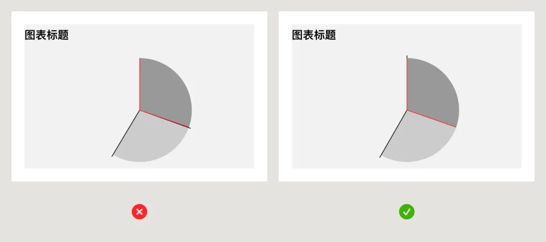 UI必學(xué)組件！數(shù)據(jù)圖表設(shè)計方式詳解