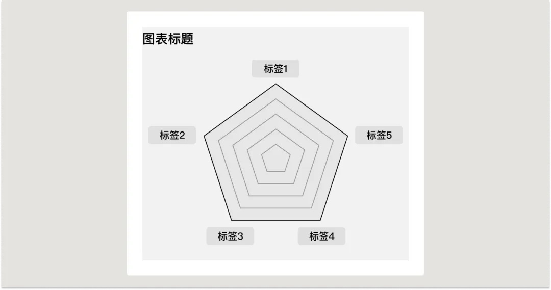 UI必學(xué)組件！數(shù)據(jù)圖表設(shè)計方式詳解