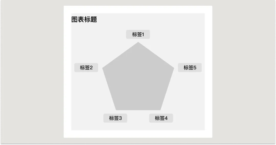 UI必學(xué)組件！數(shù)據(jù)圖表設(shè)計方式詳解