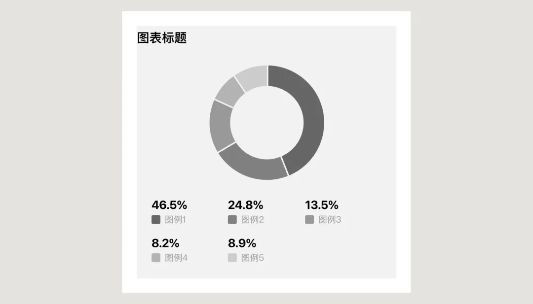 UI必學(xué)組件！數(shù)據(jù)圖表設(shè)計方式詳解