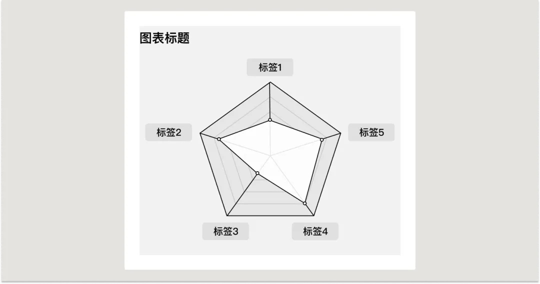 UI必學(xué)組件！數(shù)據(jù)圖表設(shè)計方式詳解