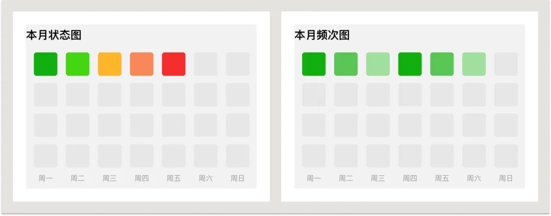 UI必學(xué)組件！數(shù)據(jù)圖表設(shè)計方式詳解