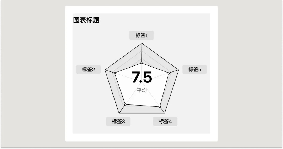UI必學(xué)組件！數(shù)據(jù)圖表設(shè)計方式詳解