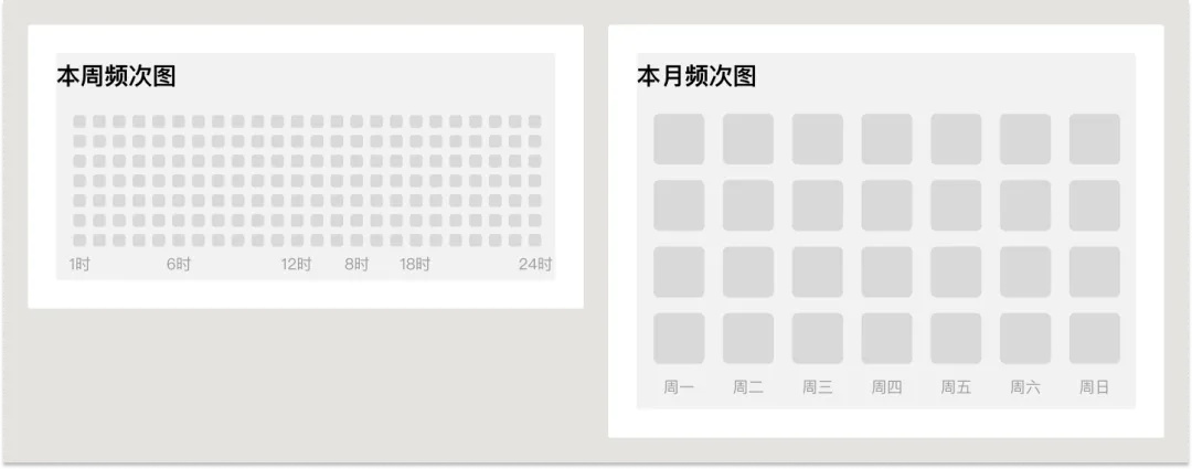 UI必學(xué)組件！數(shù)據(jù)圖表設(shè)計方式詳解