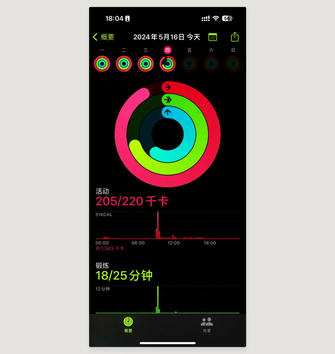 UI必學(xué)組件！數(shù)據(jù)圖表設(shè)計方式詳解