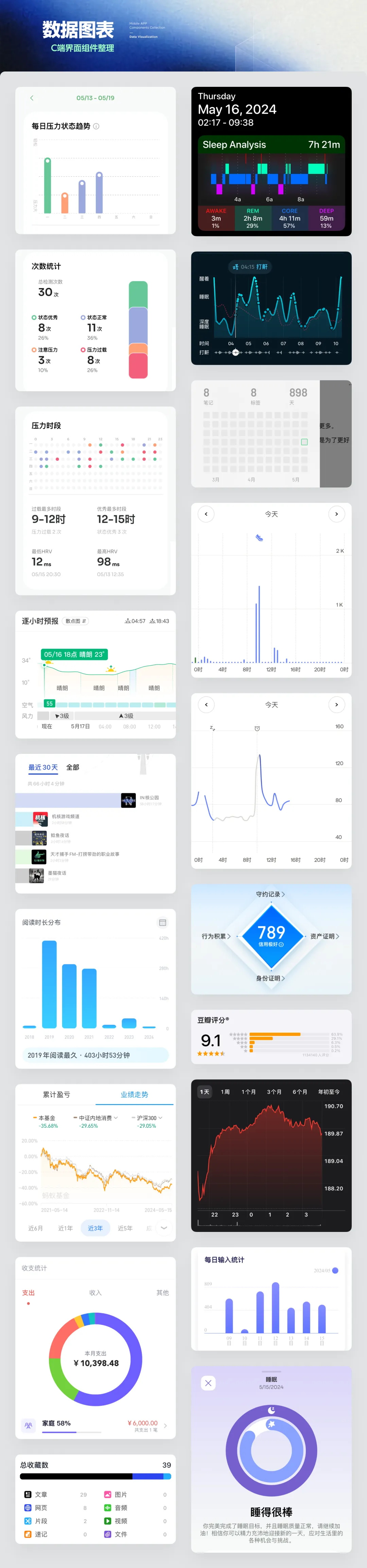 UI必學(xué)組件！數(shù)據(jù)圖表設(shè)計方式詳解