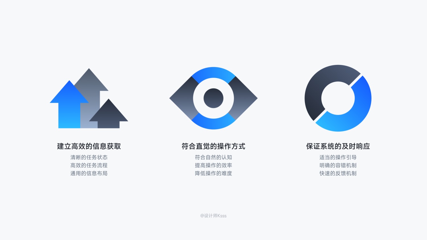 6700字干貨！六個章節(jié)幫你完整掌握HMI設(shè)計(jì)規(guī)范