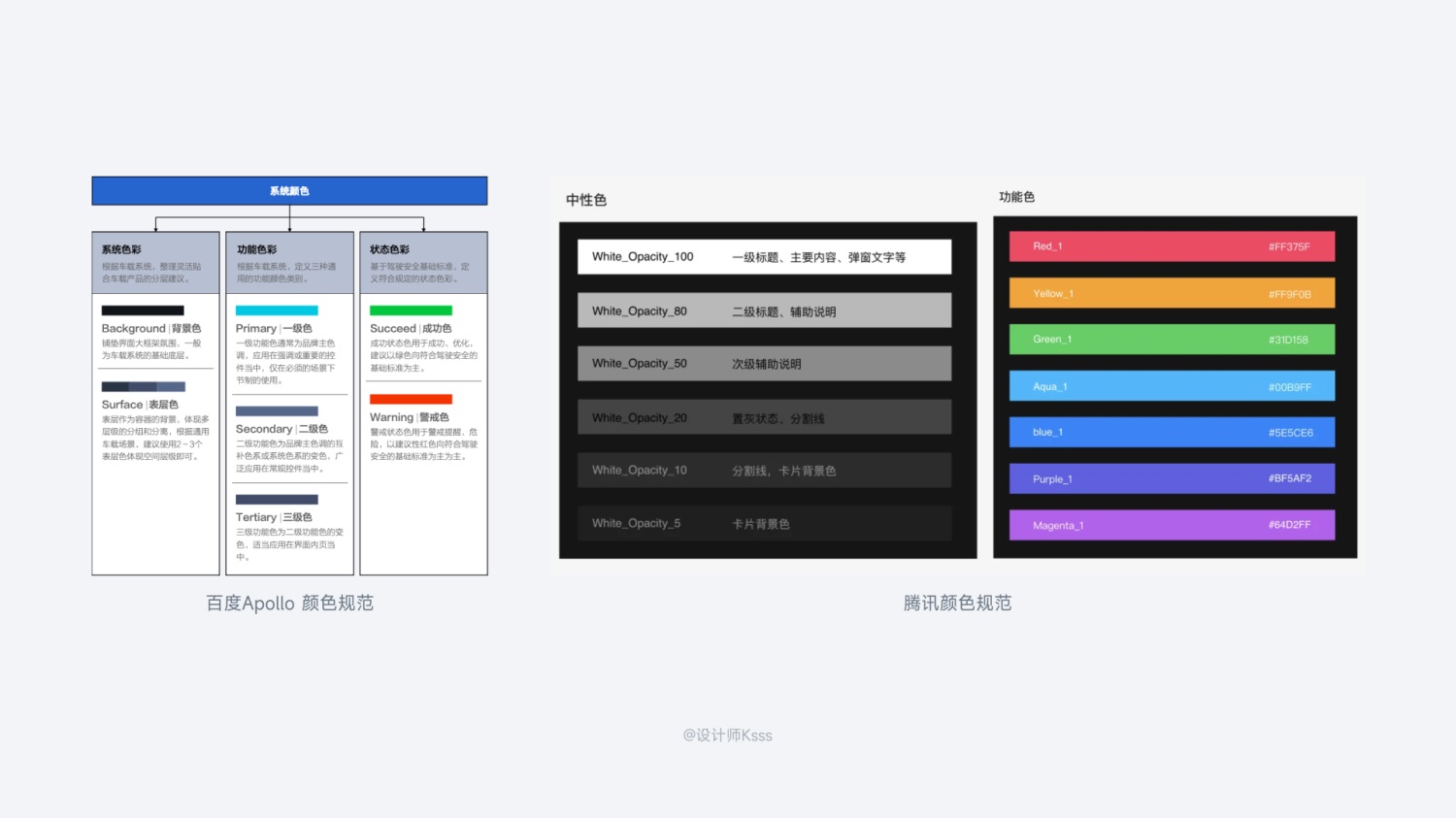 6700字干貨！六個章節(jié)幫你完整掌握HMI設(shè)計(jì)規(guī)范