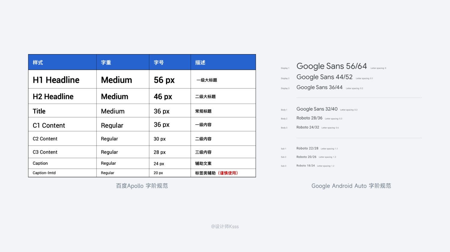 6700字干貨！六個章節(jié)幫你完整掌握HMI設(shè)計(jì)規(guī)范