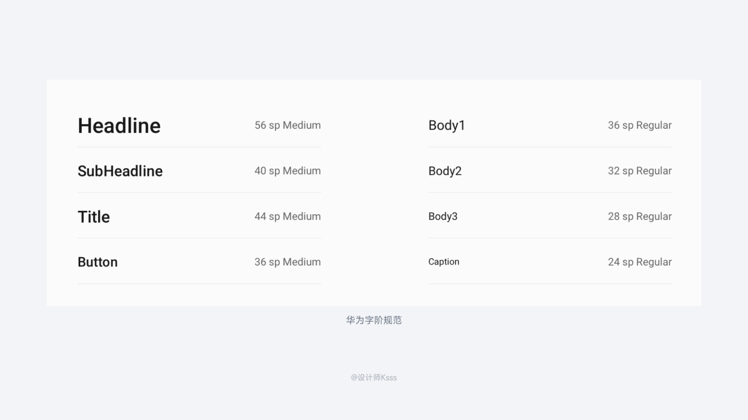 6700字干貨！六個章節(jié)幫你完整掌握HMI設(shè)計(jì)規(guī)范