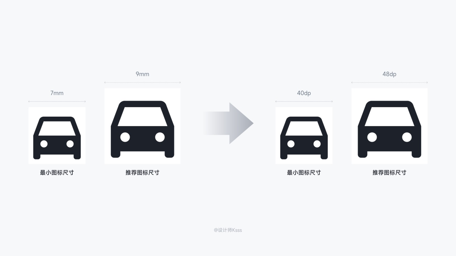 6700字干貨！六個章節(jié)幫你完整掌握HMI設(shè)計(jì)規(guī)范