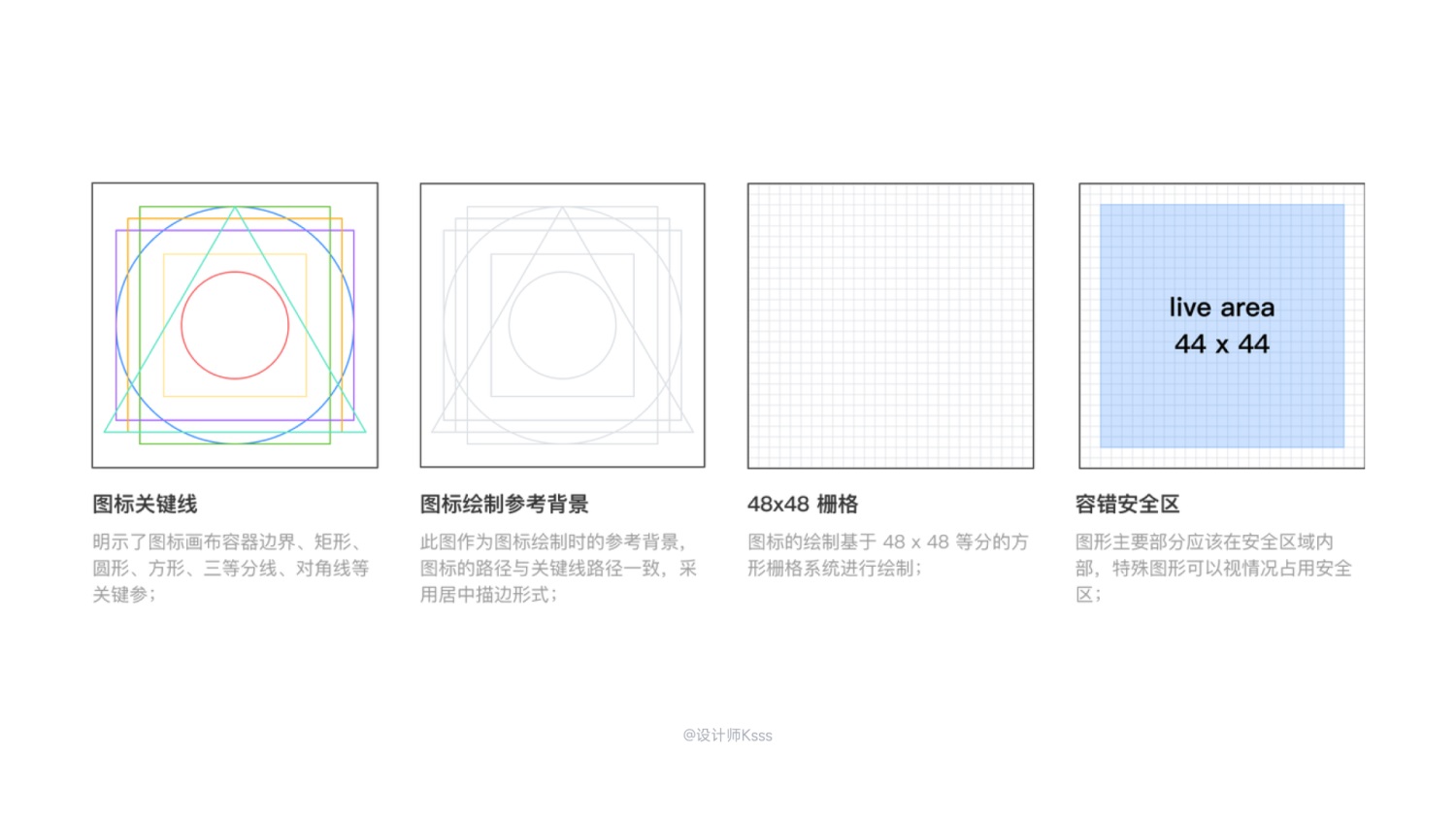 6700字干貨！六個章節(jié)幫你完整掌握HMI設(shè)計(jì)規(guī)范