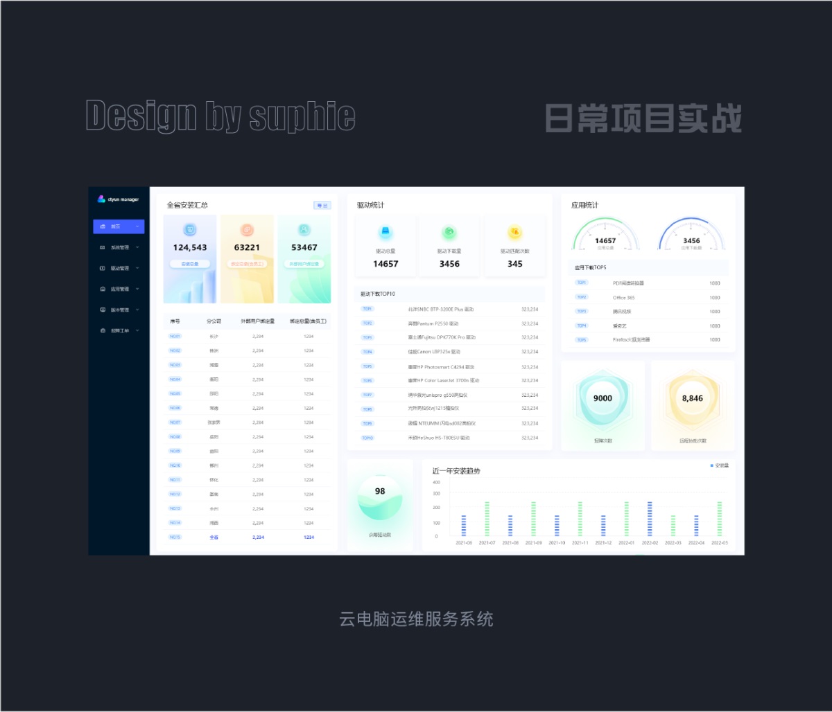 9個(gè)章節(jié)，幫你快速入門B端設(shè)計(jì)