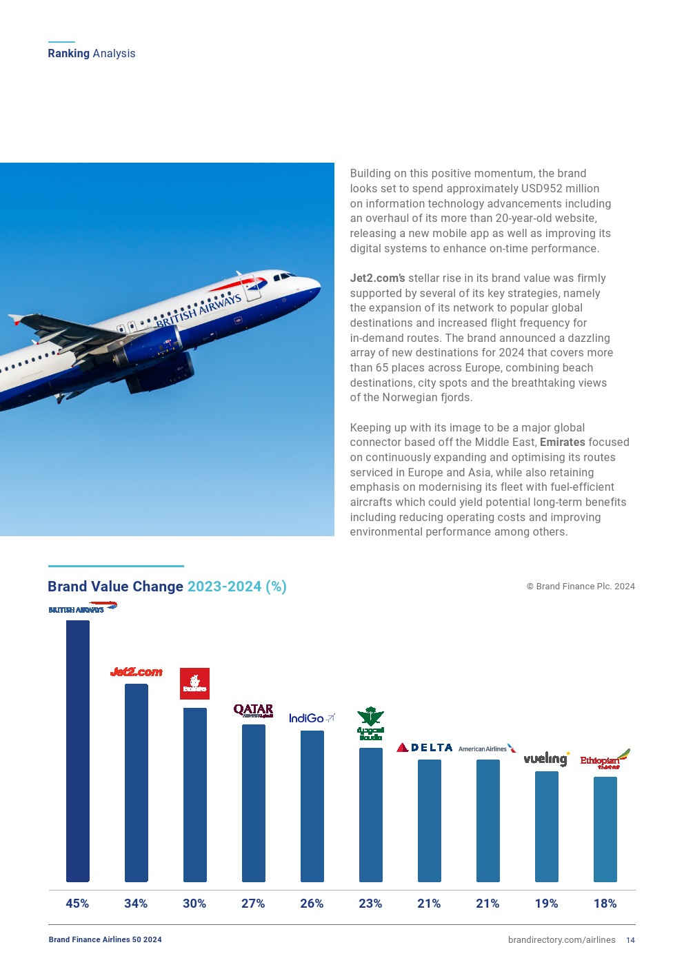 2024年全球航空業(yè)50強(qiáng)(圖13)