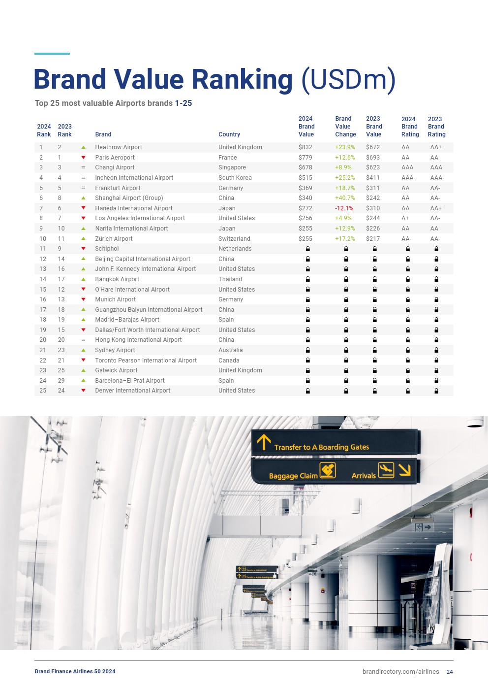 2024年全球航空業(yè)50強(qiáng)(圖23)
