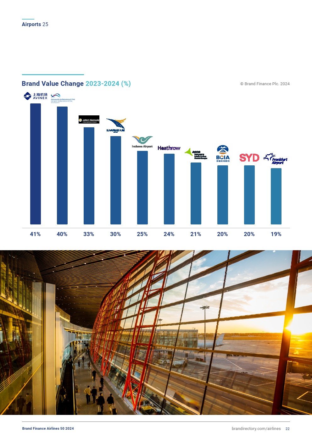 2024年全球航空業(yè)50強(qiáng)(圖21)