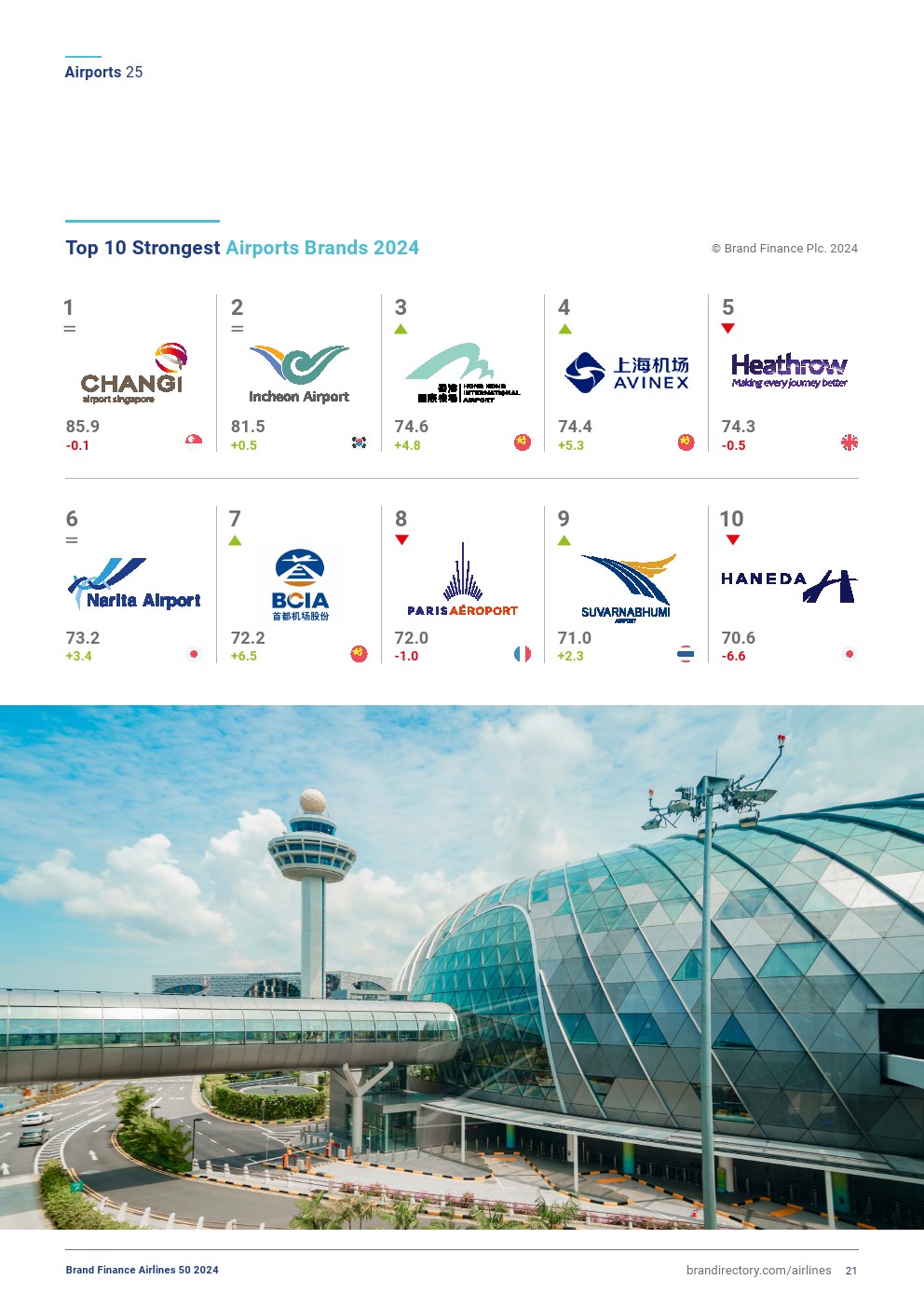 2024年全球航空業(yè)50強(qiáng)(圖10)