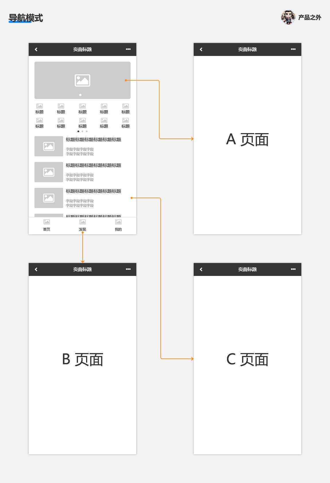 超全總結(jié)！C端交互設(shè)計(jì)的7種常見模式