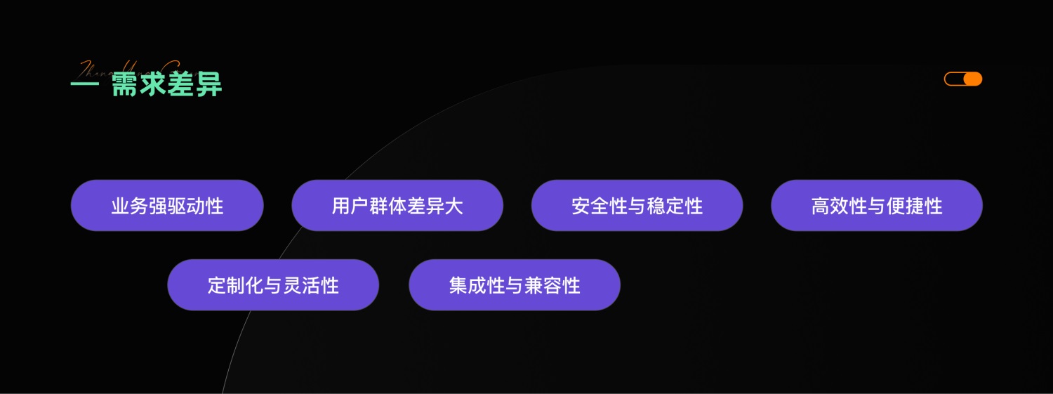 4000字干貨！四個章節(jié)深入探究B端產(chǎn)品設(shè)計的核心
