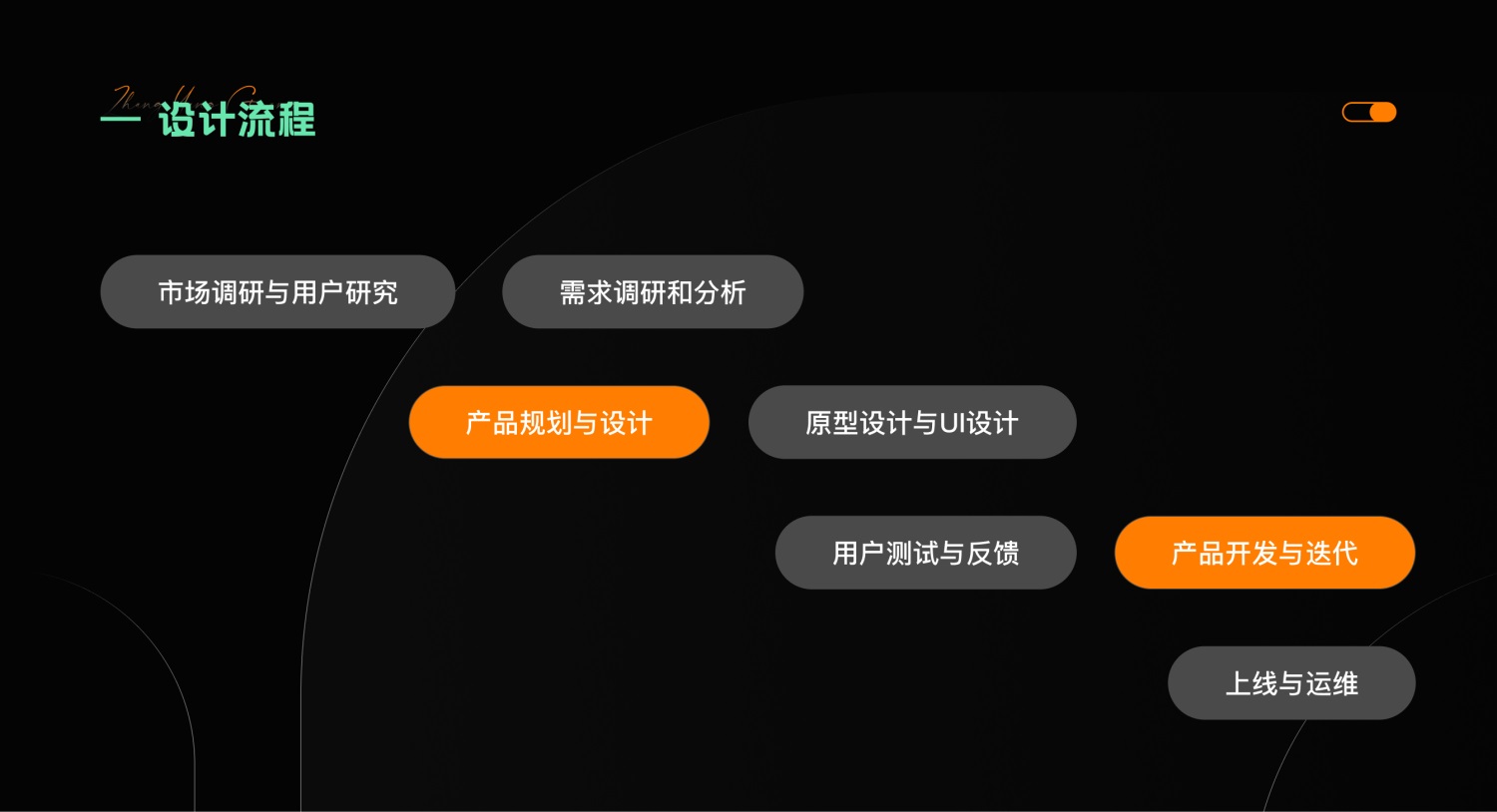 4000字干貨！四個章節(jié)深入探究B端產(chǎn)品設(shè)計的核心