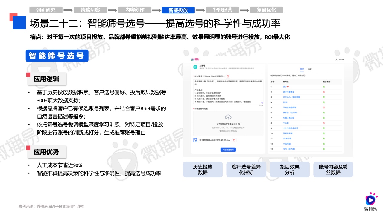 2024年AI營銷應(yīng)用解析報(bào)告(圖38)