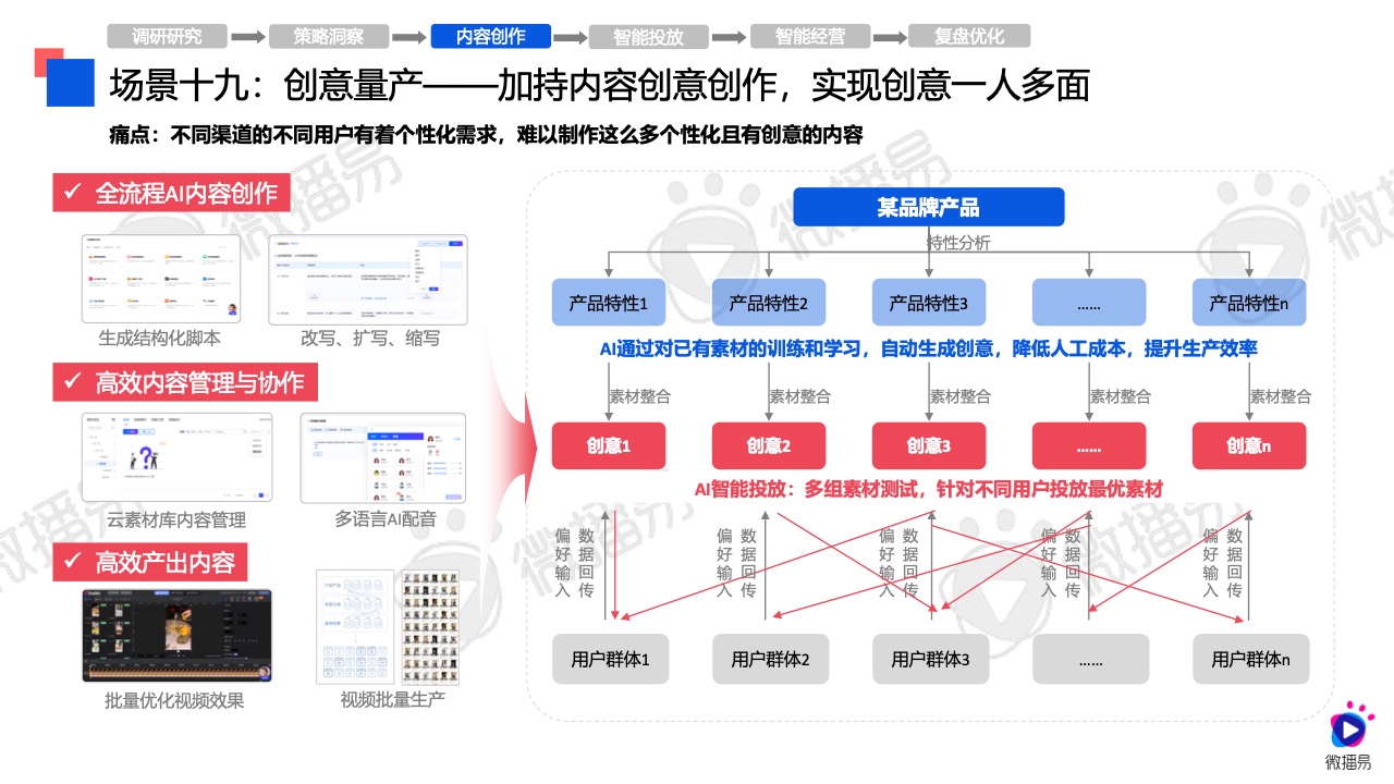 2024年AI營銷應(yīng)用解析報(bào)告(圖35)
