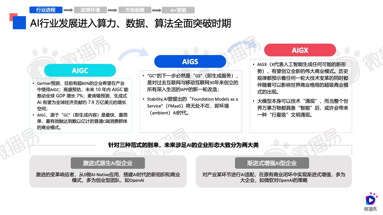 2024年AI營銷應(yīng)用解析報(bào)告(圖5)