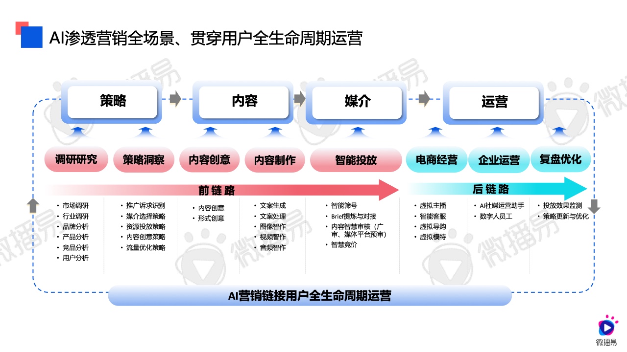 2024年AI營銷應(yīng)用解析報(bào)告(圖16)