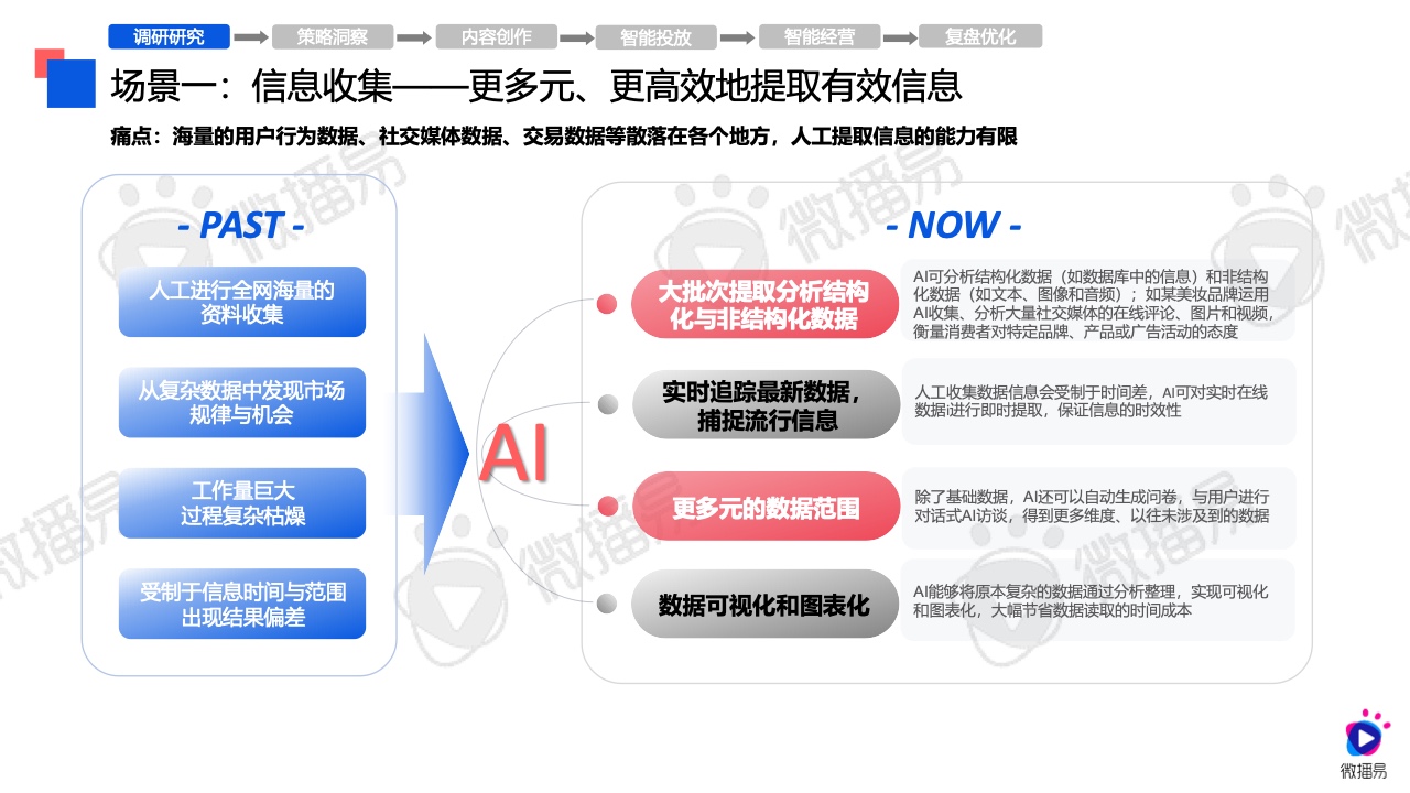 2024年AI營銷應(yīng)用解析報(bào)告(圖17)