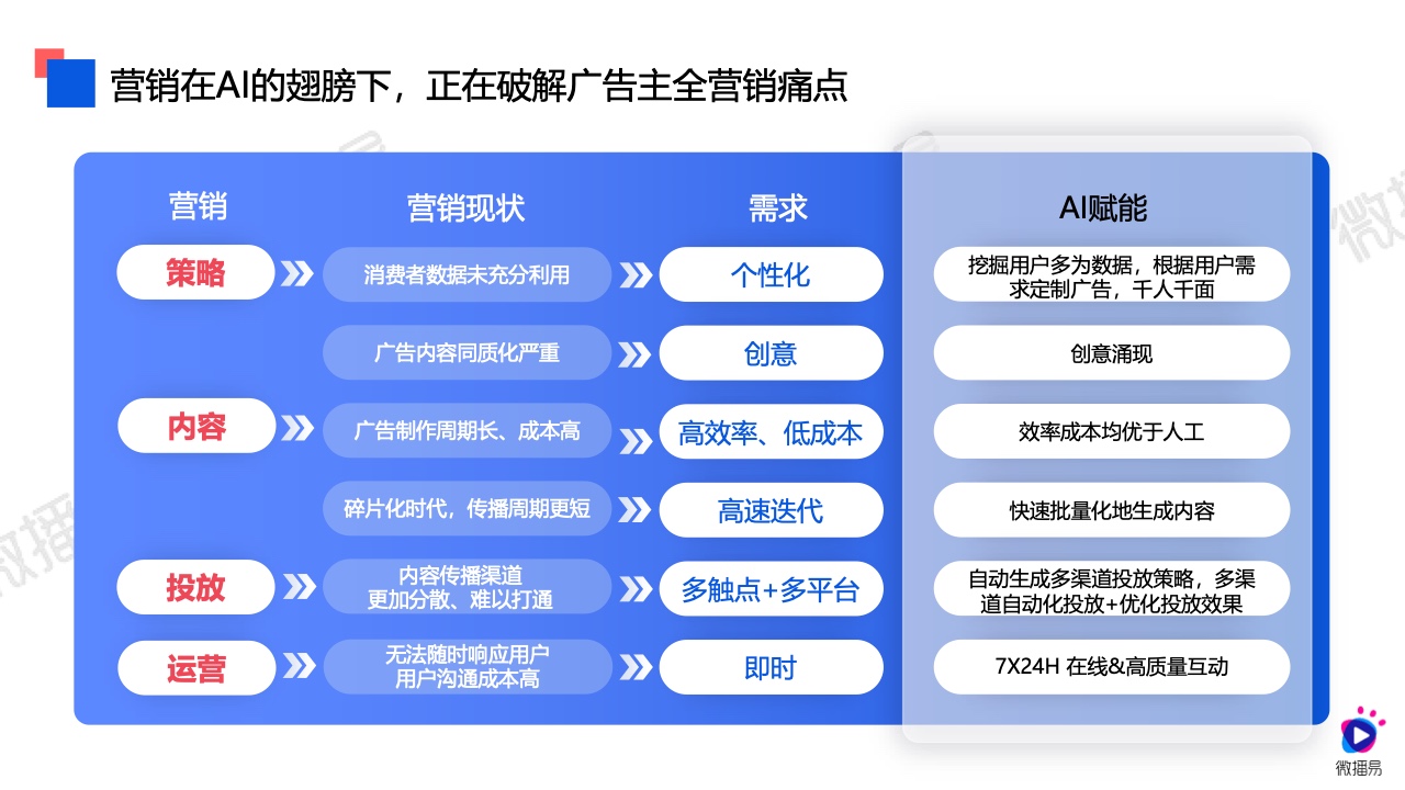 2024年AI營銷應(yīng)用解析報(bào)告(圖15)