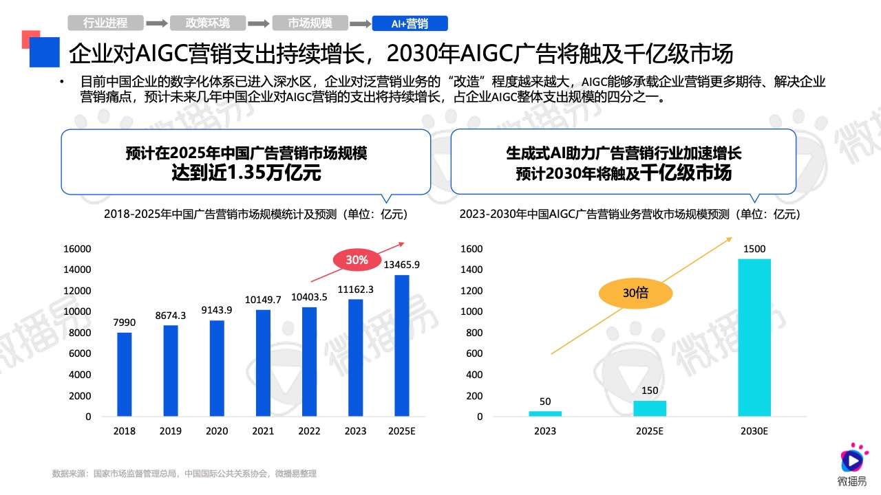 2024年AI營銷應(yīng)用解析報(bào)告(圖13)