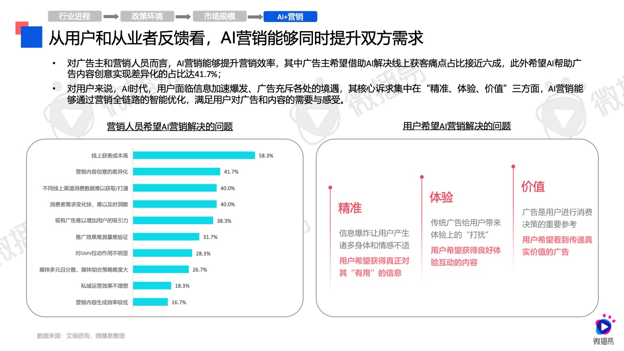 2024年AI營銷應(yīng)用解析報(bào)告(圖12)