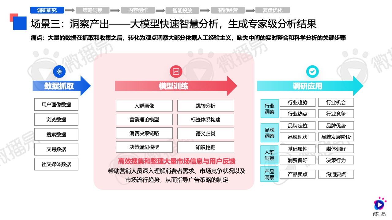 2024年AI營銷應(yīng)用解析報(bào)告(圖19)