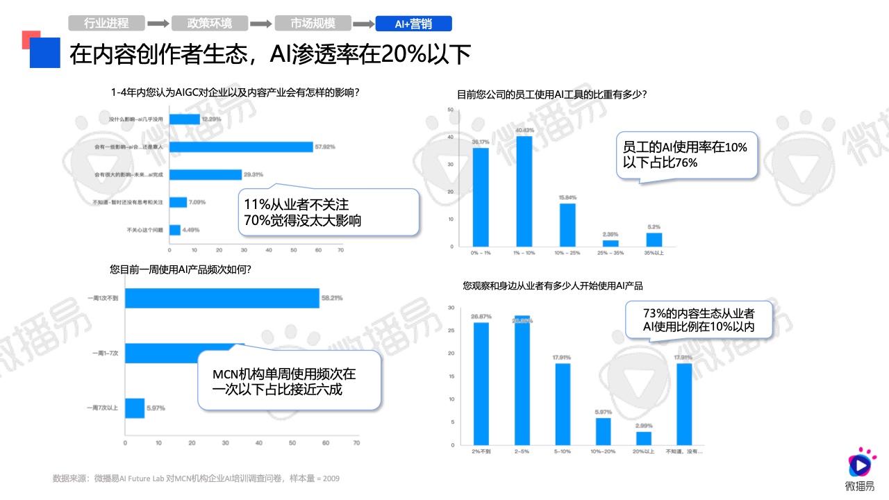 2024年AI營銷應(yīng)用解析報(bào)告(圖11)