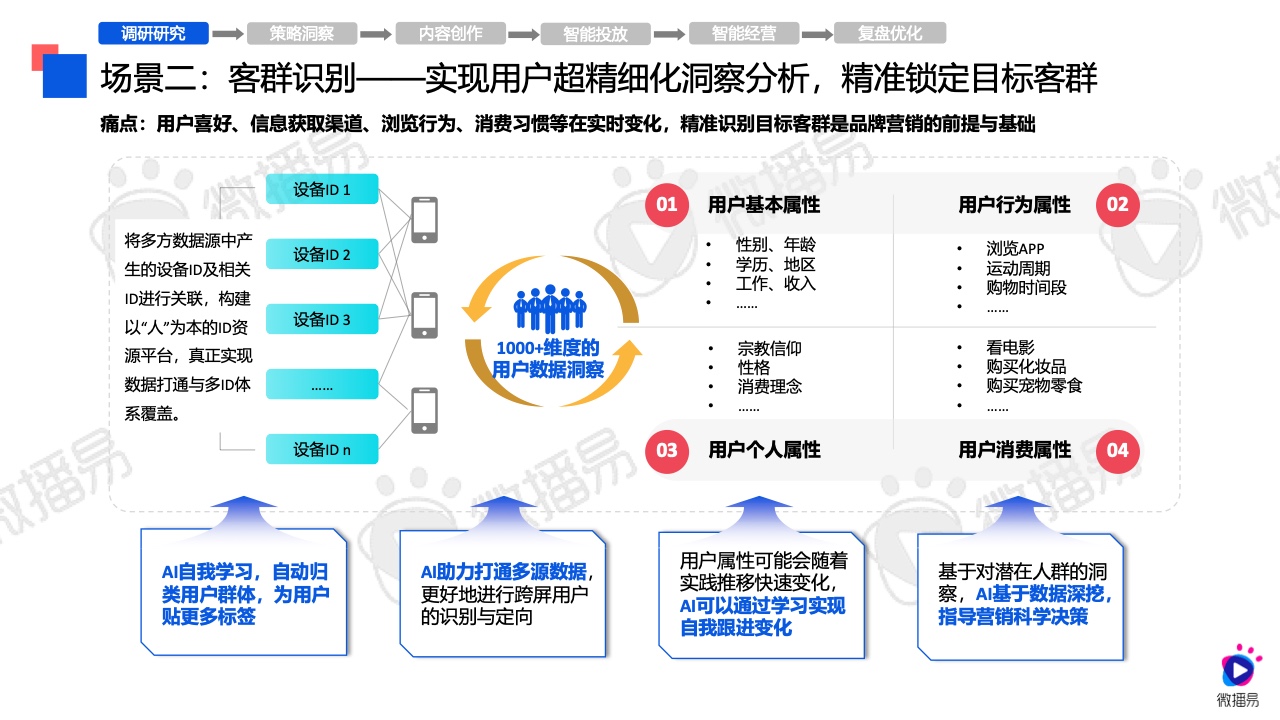 2024年AI營銷應(yīng)用解析報(bào)告(圖18)