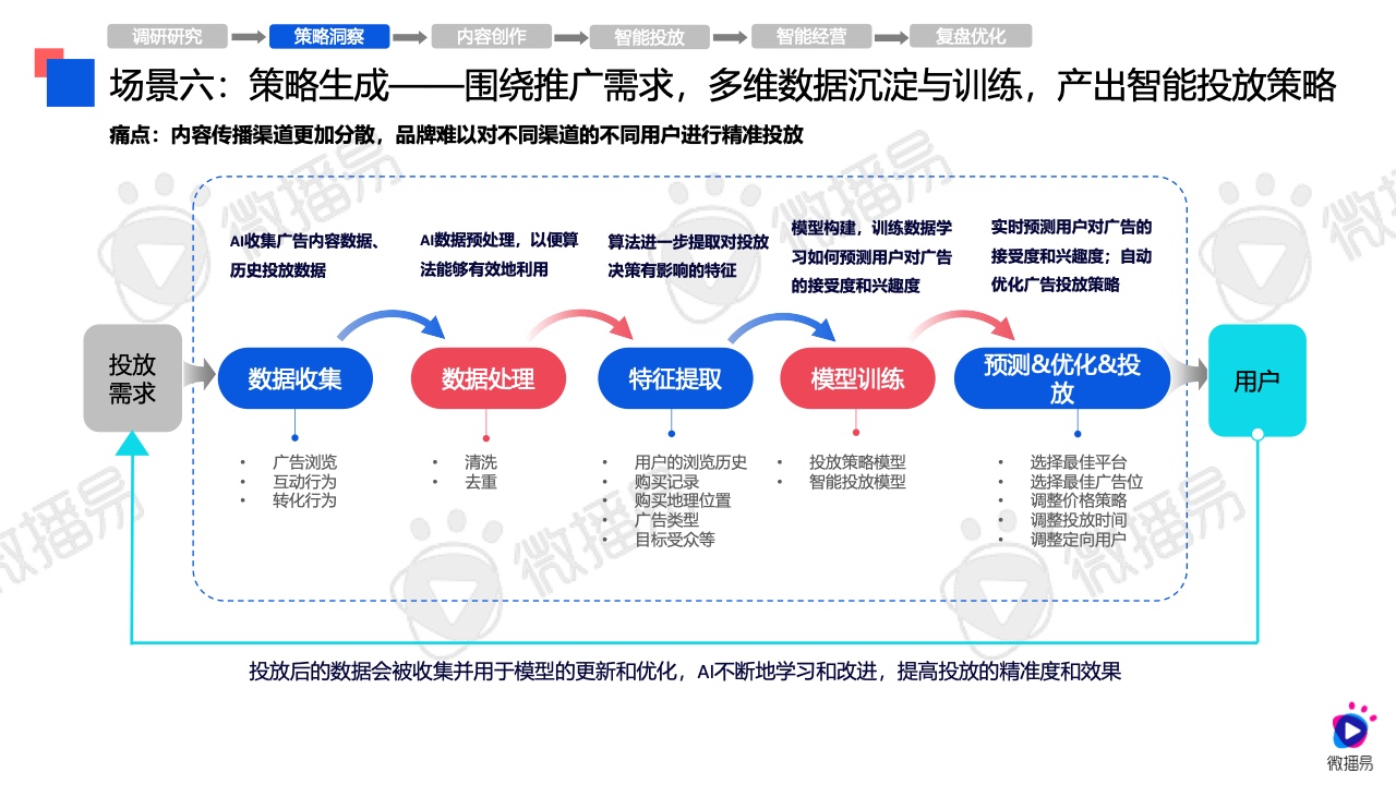 2024年AI營銷應(yīng)用解析報(bào)告(圖22)