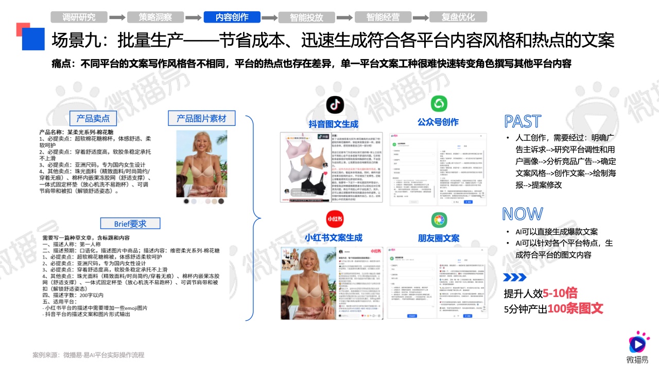 2024年AI營銷應(yīng)用解析報(bào)告(圖25)