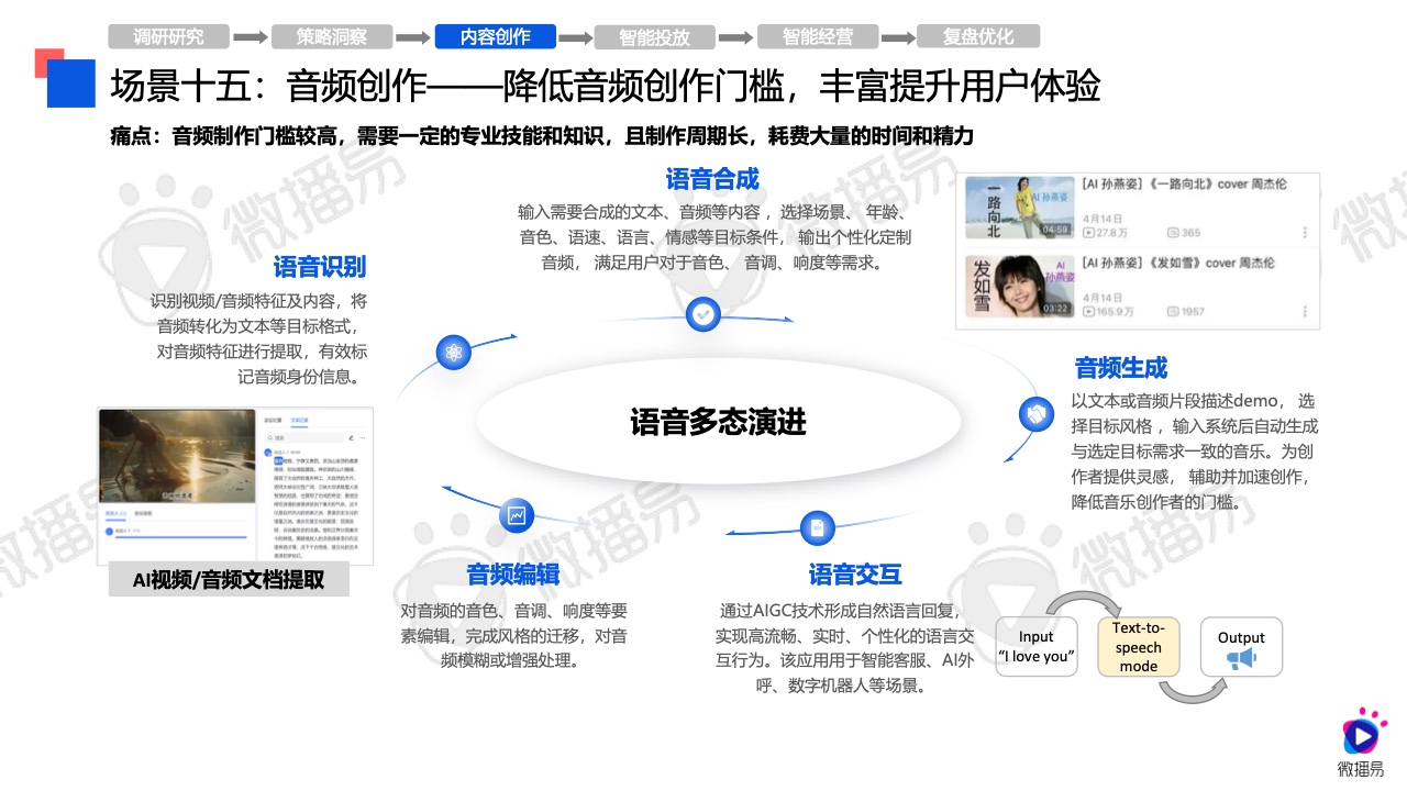 2024年AI營銷應(yīng)用解析報(bào)告(圖31)