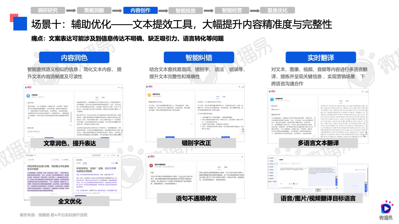 2024年AI營銷應(yīng)用解析報(bào)告(圖26)