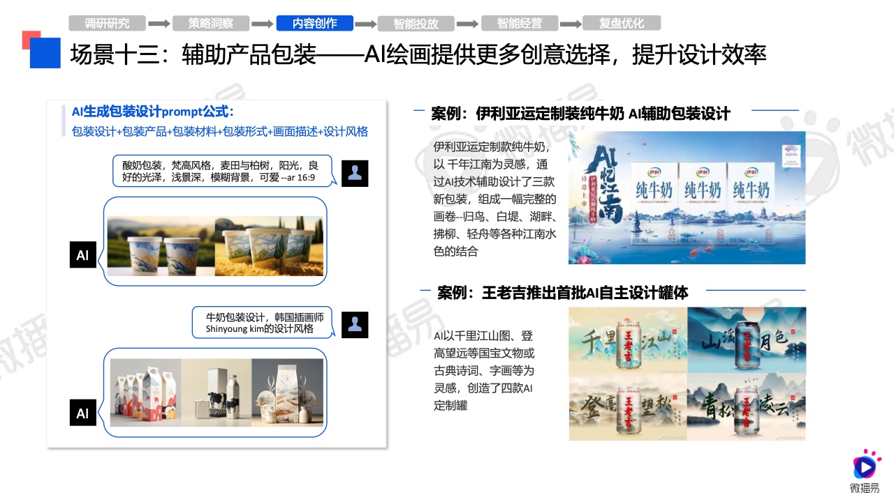 2024年AI營銷應(yīng)用解析報(bào)告(圖29)
