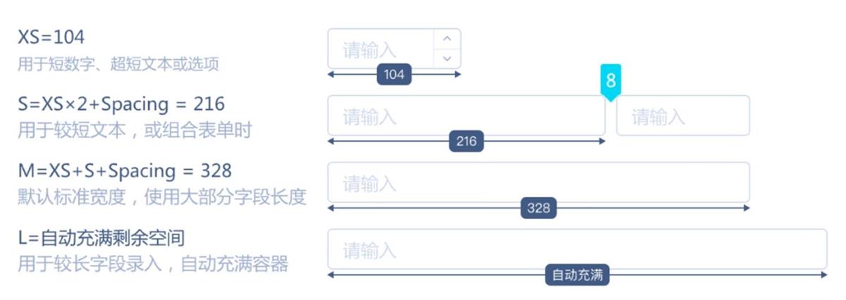 實(shí)戰(zhàn)案例！探索中后臺(tái)Web界面的寬度適配策略