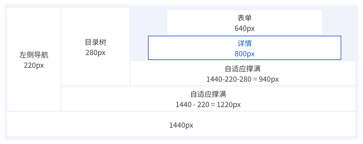 實(shí)戰(zhàn)案例！探索中后臺(tái)Web界面的寬度適配策略