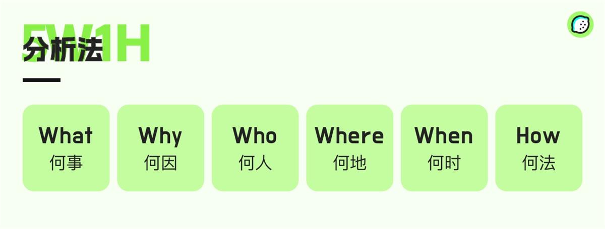 超多實例！資深設(shè)計師如何運用5W1H分析法？