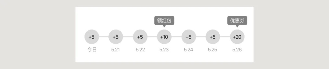 UI必學(xué)組件！簽到組件的設(shè)計(jì)方式詳解