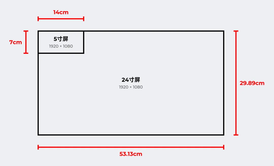 解決世紀(jì)難題！一篇講清移動端適配邏輯和關(guān)鍵方法（進(jìn)階版）