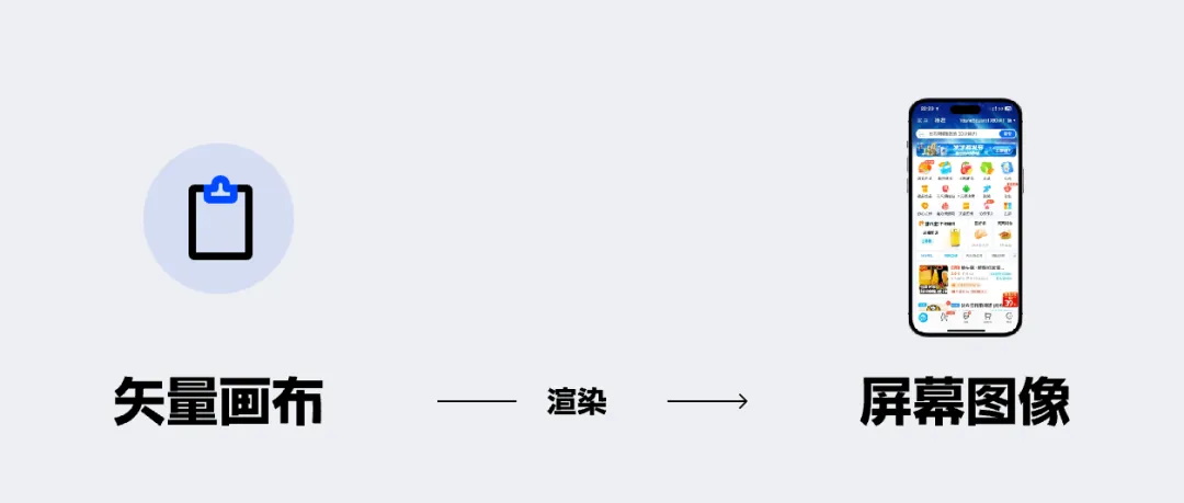 解決世紀(jì)難題！一篇講清移動端適配邏輯和關(guān)鍵方法（進(jìn)階版）